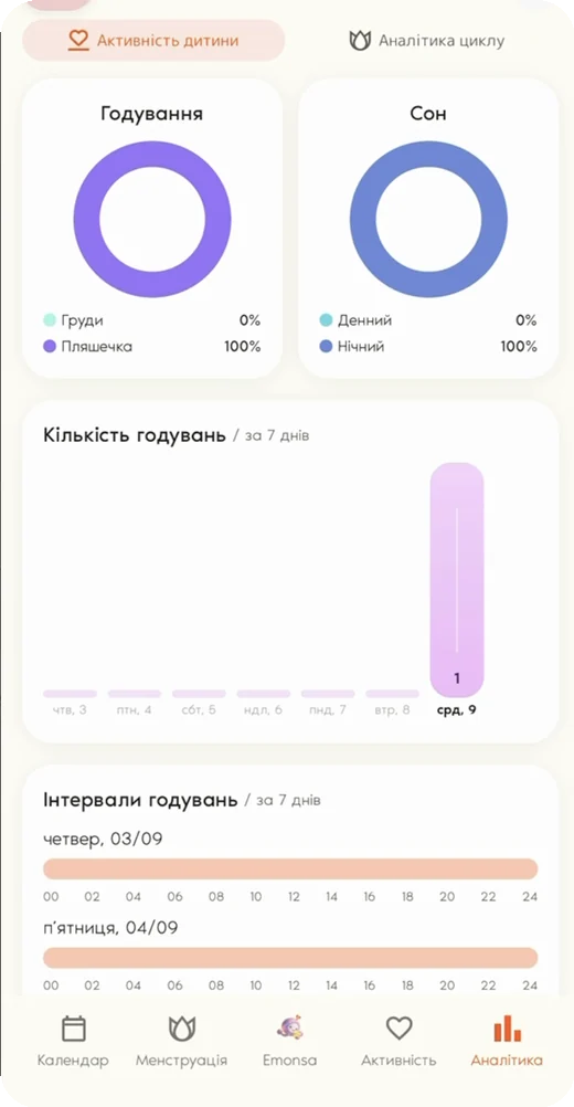 Скільки насправді спить і їсть — екран застосунку Emonsa AI